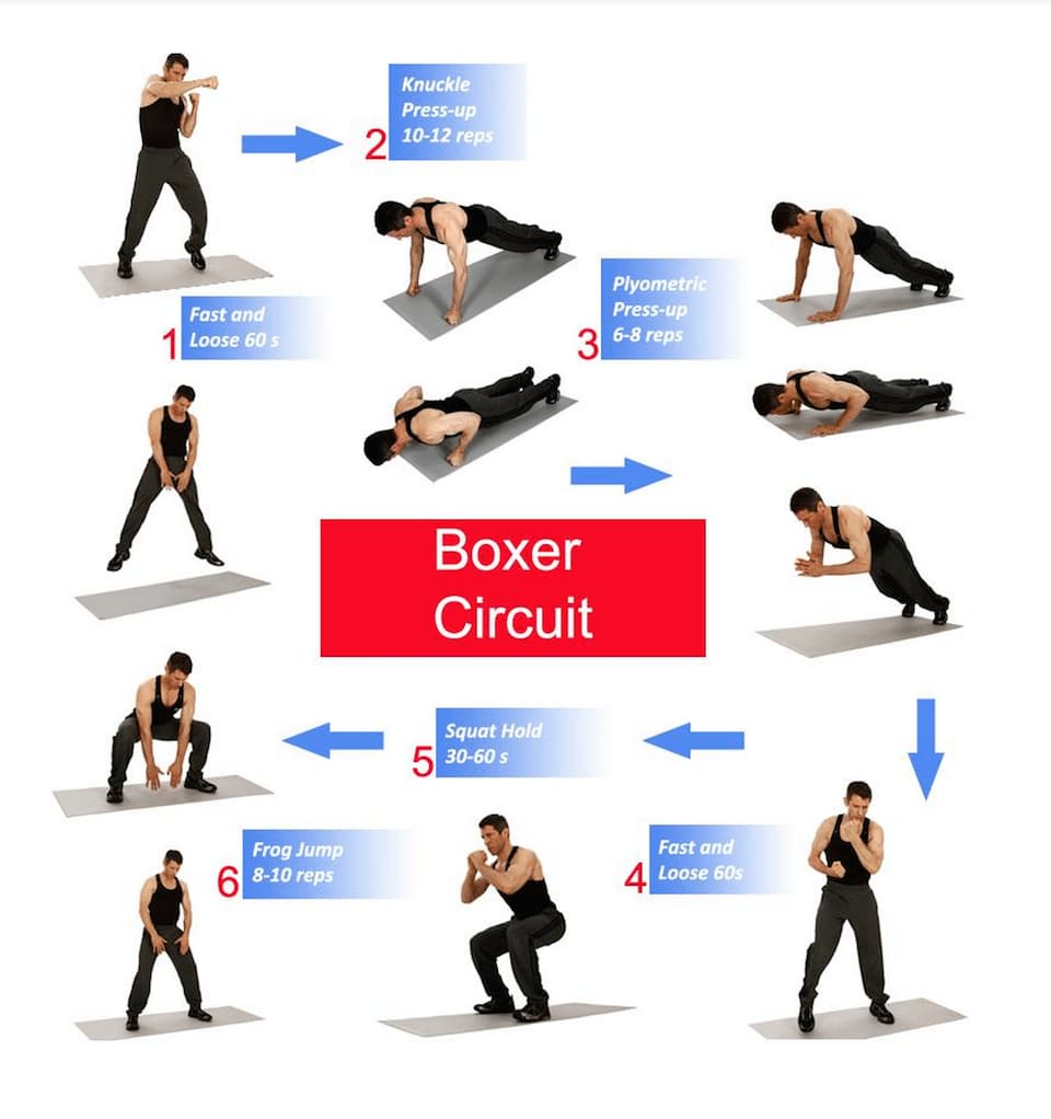 Physical Training